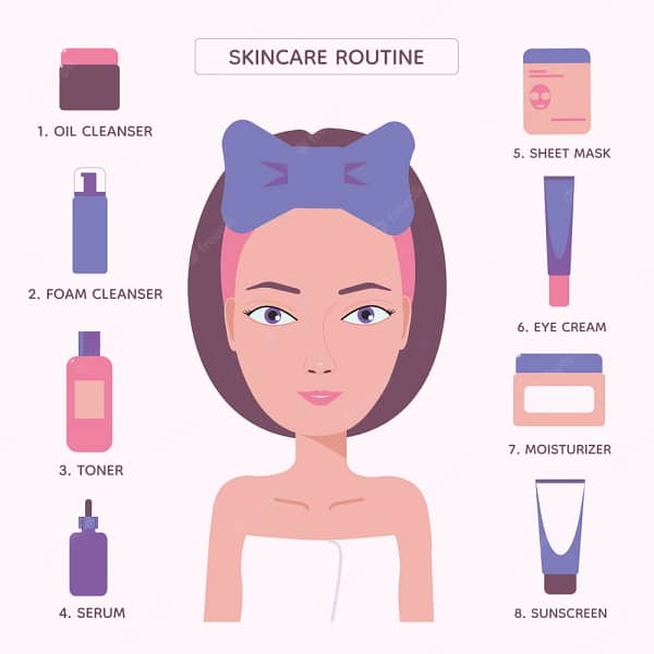 how to create a custom skin care routine